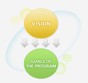 Vision and Goals of the BK21 Biomedical Science Research Center of the Catholic University