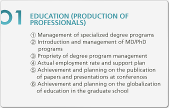 01. Education (Production Of Professionals)
1. Management of specialized degree programs.
2. Introduction and management of MD/PhD programs
3. Propriety of degree program management
4. Actual employment rate and support plan
5. Achievement and planning on the publication of papers and presentations at conferences
6. Achievement and planning on the globalization of education in the graduate school