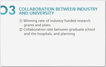 03. Collaboration Between Industry And University
1. Winning rate of industry-funded research grants and plans
2. Collaboration rate between graduate school and the hospitals, and planning.