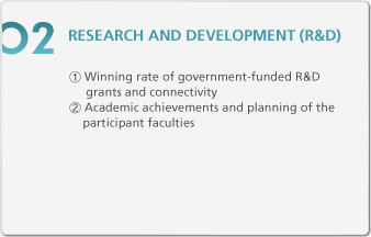 02. Research And Development (R&D)
1. Winning rate of government-funded R&D grants and connectivity
2. Academic achievements and planning of the participant faculties