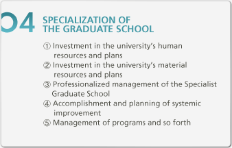 04. Specialization Of The Graduate School
1. Investment in the university's human
2. Investment in the university's material resources and plans
3. Professionalized management of the Specialist Graduate School
4. Accomplishment and planning of systemic improvement
5. Management of programs and so forth